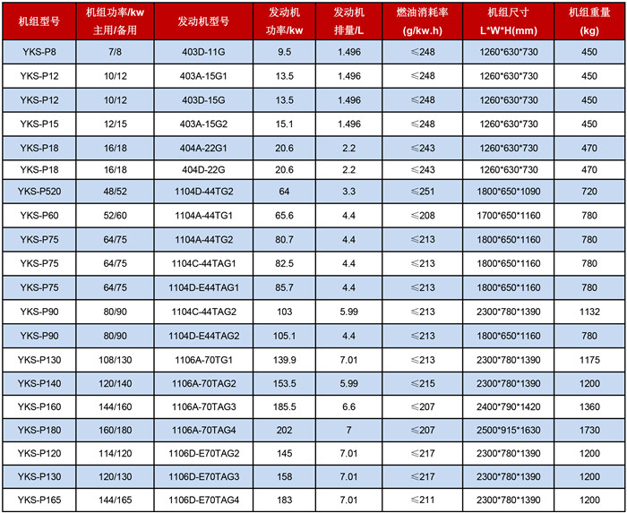 帕金斯發(fā)電機組技術參數(shù)表
