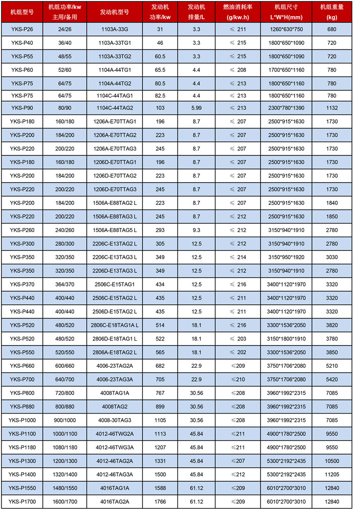 帕金斯發(fā)電機(jī)組技術(shù)參數(shù)表