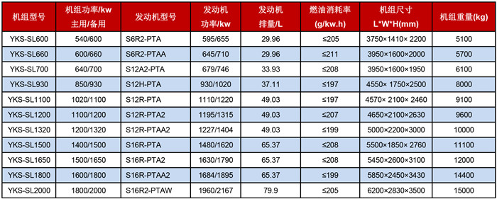 三菱發(fā)電機組技術參數(shù)表