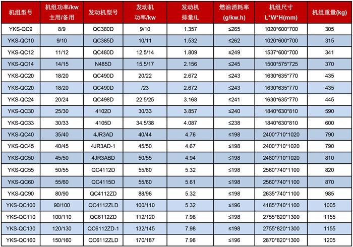 安徽全柴發(fā)電機(jī)組技術(shù)參數(shù)表