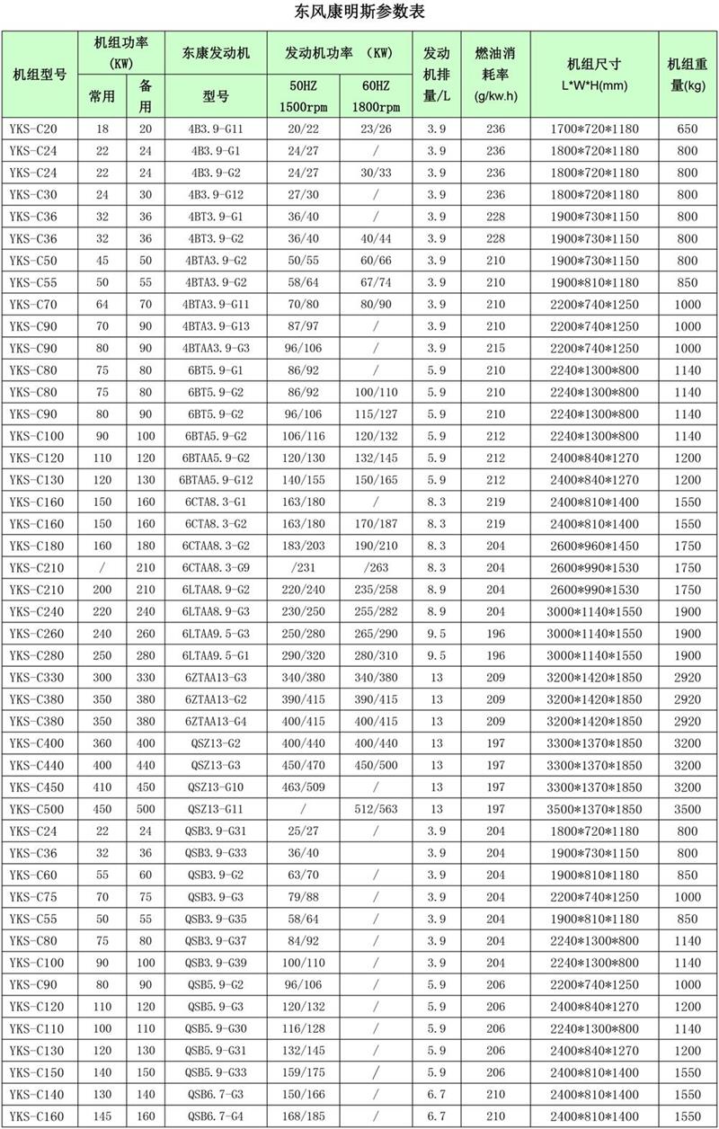 東風(fēng)康明斯發(fā)電機組參數(shù)