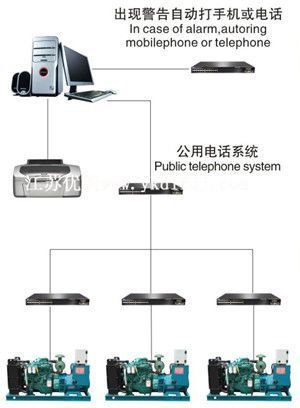 全自動(dòng)三遙（遙控、遙測(cè)、遙訊）型控制系統(tǒng)